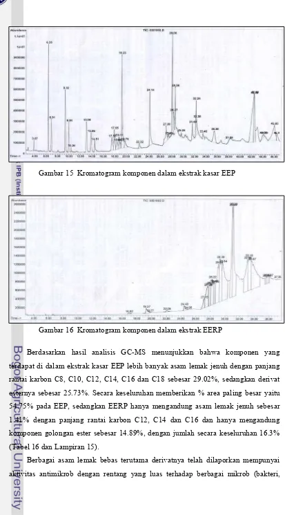 Gambar 15  Kromatogram komponen dalam ekstrak kasar EEP 