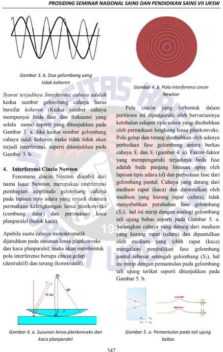 Gambar 3. b. Dua gelombang yang 