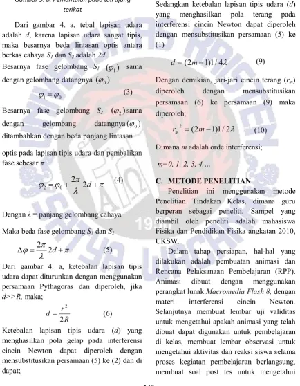 Gambar 5. b. Pemantulan pada tali ujung 