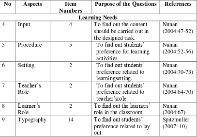 Table  4. The Organization of Expert Judgment Questionnaire
