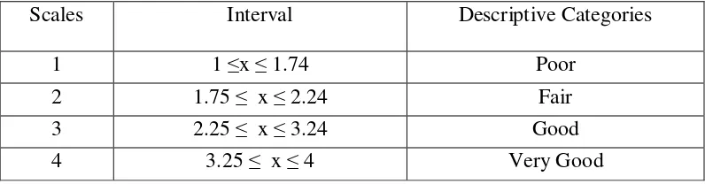 Table 5. Data Conversion Table (Suharto, 2006: 52-53) 
