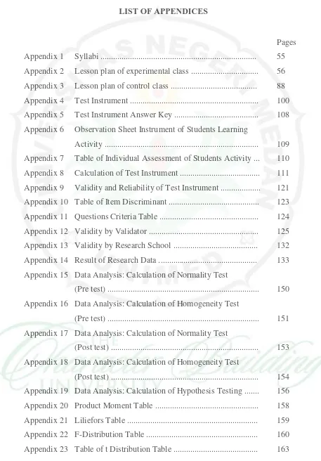 Table of Individual Assessment of Students Activity ... 