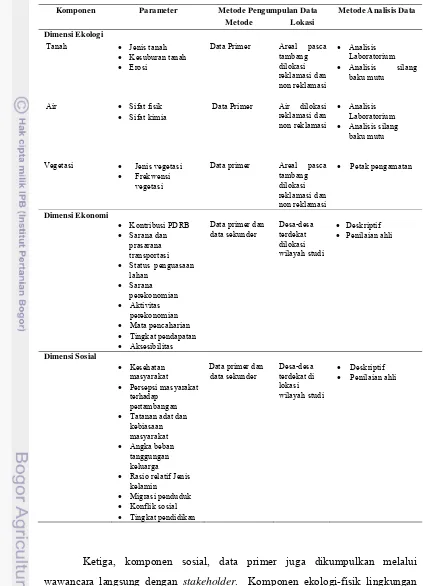 Tabel 2. Metode Pengumpulan dan Analisis Data 
