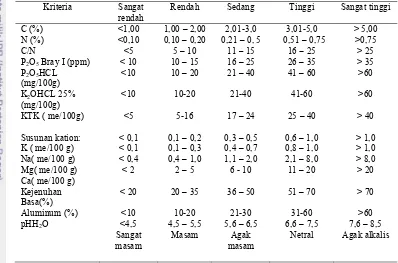 Tabel 3. Kriteria Kesuburan Tanah Berdasarkan Kimia Tanah Dari Sifat Tanah 