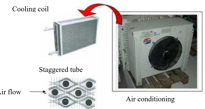 Figure 1.2: The location of staggered tube in air conditioning. 
