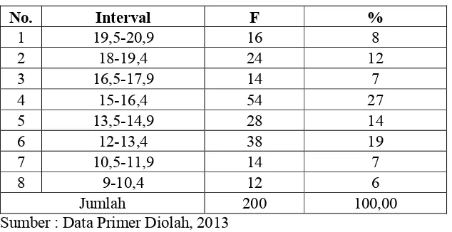 Tabel 9. Distribusi Frekuensi Indikator Warna