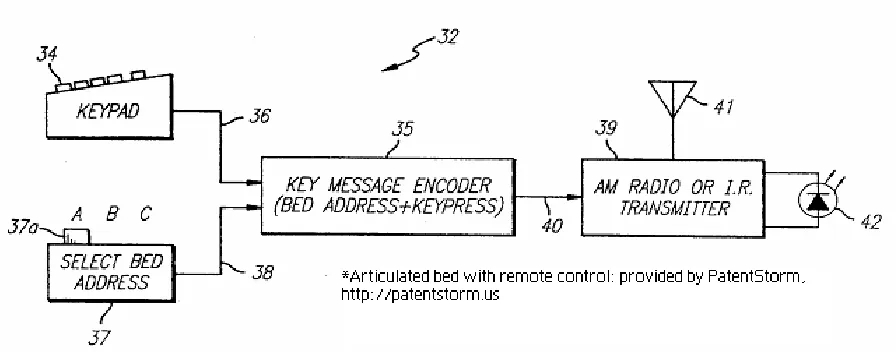 Figure 1.1: Block Diagram of the handheld with wireless remote controlled 