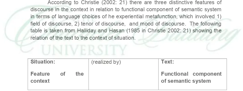 table is taken from Halliday and Hasan (1985 in Christie 2002: 21) showing the 