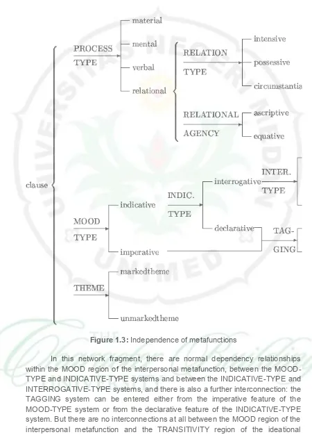 Figure 1.3: Independence of metafunctions 