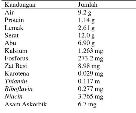 Tabel 2.1 Kandungan kelopak kering bunga Rosella dalam 100 g   