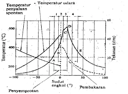Gambar 3. Diagram Indikator Hipotik Dari Mesin Diesel(Arismunandar, 2002:15)
