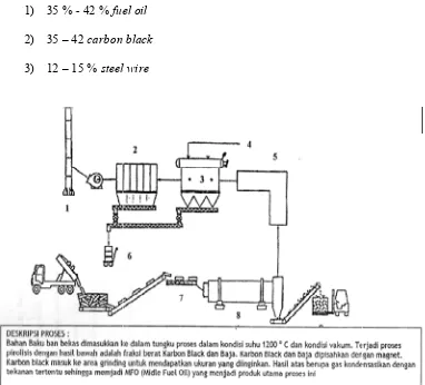 Gambar 5. Proses . Proses flow cat diagram (diagram alir proses)
