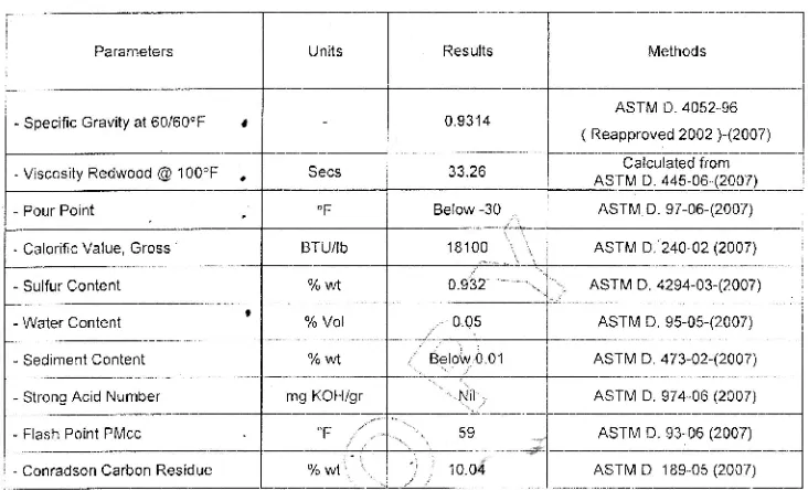 Tabel 4. Analisa Hasil Pengujian waste tire oil