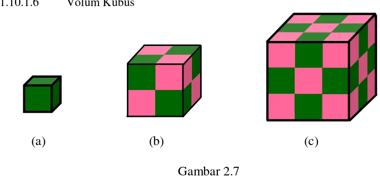 Gambar 2.7 Gambar di atas menunjukkan bentuk-bentuk kubus dengan ukuran 