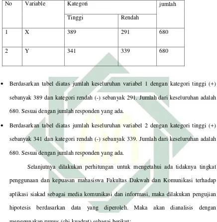 Tabel 2.5 