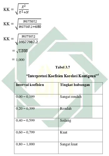  Tabel 3.7 