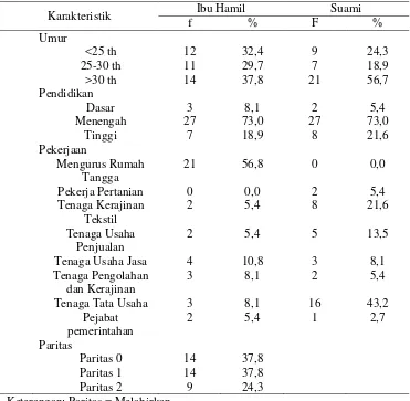 Tabel 4.1. Distribusi Frekuensi Responden Berdasarkan Karakteristik 