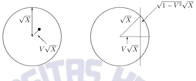 Figure 2: The left picture shows the top-view of an intersected ball of radius