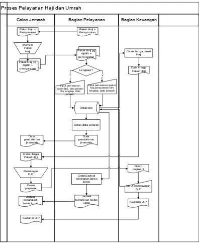 Gambar 4.7 flowmap Sistem Pelayanan yang di usulkan halaman 1