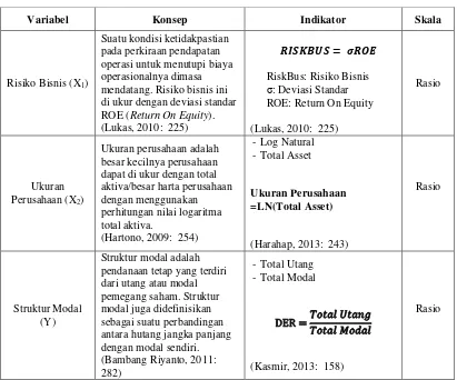 Operasionalisasi VariabelTabel 3.1  