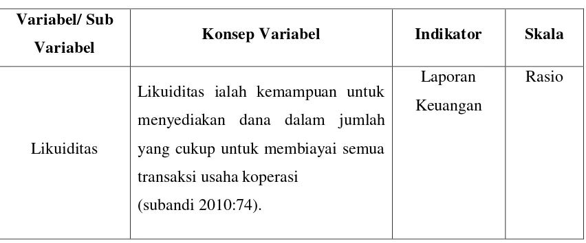 Tabel 3.2 