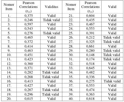 Tabel 3.2 Rekapitulasi Uji Validitas Soal Uji Coba dengan rtabel = 0,334 Taraf Signifikansi 0,05 dan n = 35 