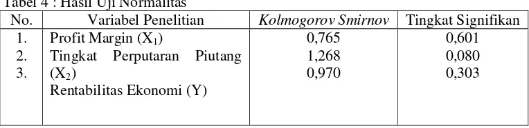 Tabel 4 : Hasil Uji Normalitas 