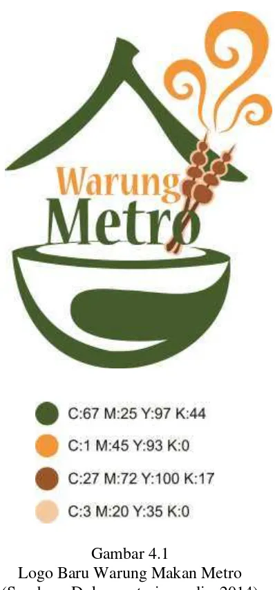Gambar 4.1 Logo Baru Warung Makan Metro 