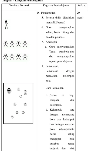 Gambar / Formasi 