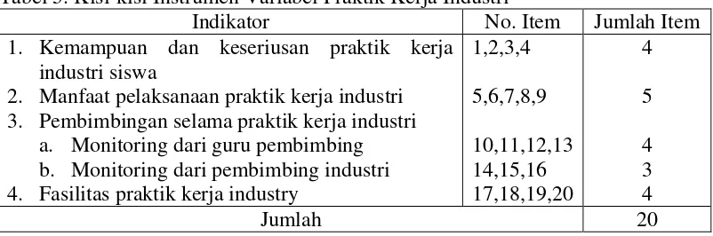 Tabel 5. Kisi-kisi Instrumen Variabel Praktik Kerja Industri 