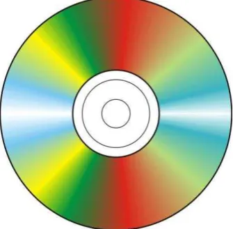 Gambar III.2. Compact Disc 