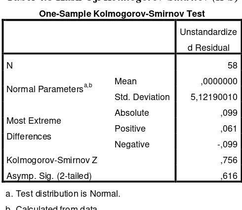 Tabel 4.8 Hasil Uji Kolmogorov-Smirnov (K-S) 