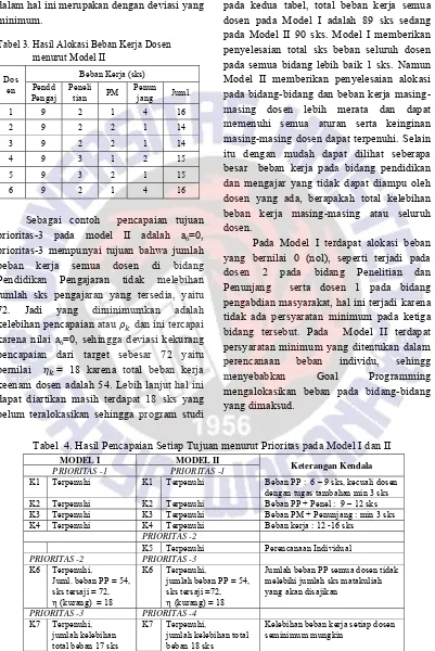 Tabel  4. Hasil Pencapaian Setiap Tujuan menurut Prioritas pada Model I dan II 