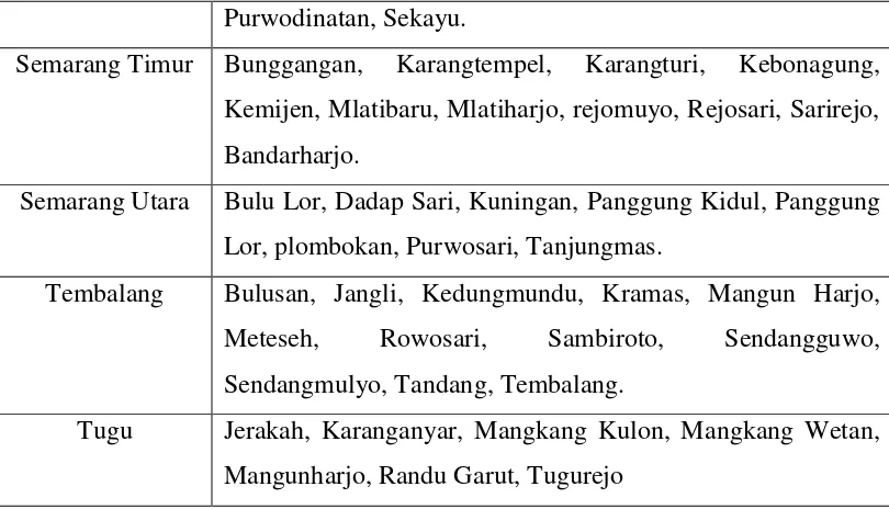 Tabel 4.1 16 Kecamatan di Wilayah Kota Semarang dikutip dari (Semarangkota.go.id). 
