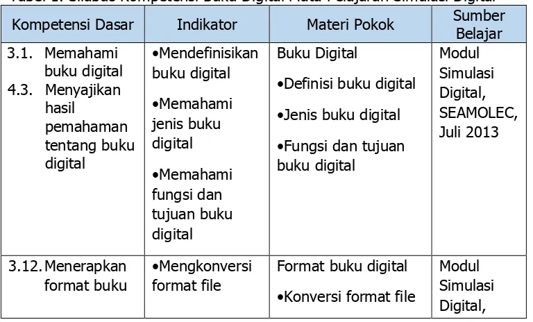 Tabel 1. Silabus Kompetensi Buku Digital Mata Pelajaran Simulasi Digital Sumber 