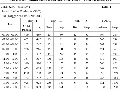 Tabel L1.1 Volume Kendaraan dan SMP Kopo – Pasir Koja Lajur I 
