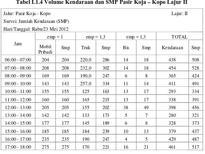 Tabel L1.5 Volume Kendaraan dan SMP Kopo – Pasir Koja Lajur I 