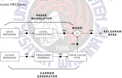 Gambar 1.  Blok Diagram Modulator BPSK. 