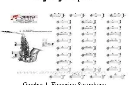 Gambar 1. Fingering Saxophone 