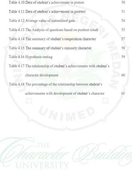 Table 4.10 Data of student’s achievement in pretest 