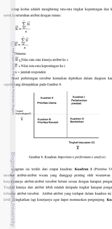 Gambar 8. Kuadran Importance-performance analysis 