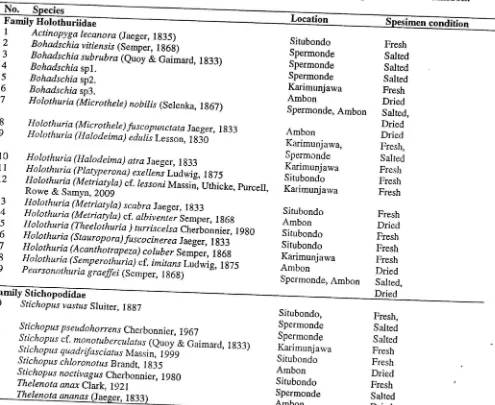 Table 1.Trepang species dan Amboncaught and traded in Karimunjawa, situbondo, spermonde and Ambon.