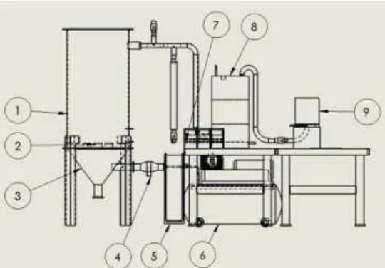 Gambar 2. Skema Gambar 3D Reaktor Fluidized Bed Gasifier 