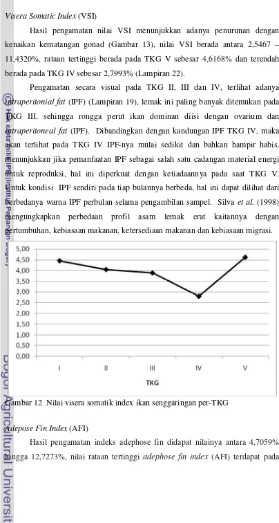 Gambar 12 Nilai visera somatik index ikan senggaringan per-TKG