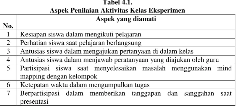 Tabel 4.1. 