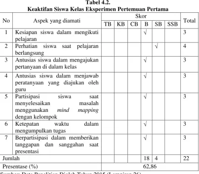 Tabel 4.2. 