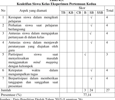 Tabel 4.3. 