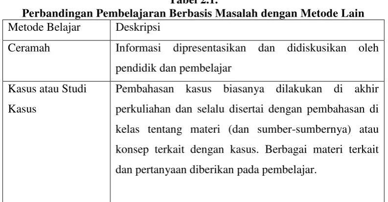 Tabel 2.1. 