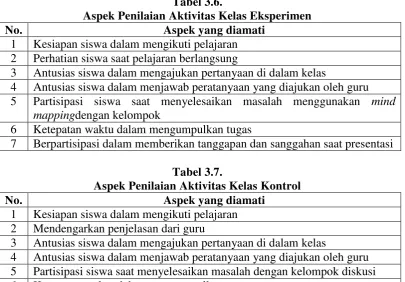 Tabel 3.5. 