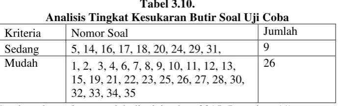 Tabel 3.10.  